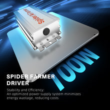 2025 Spider Farmer 2x2 Complete Grow Tent Kit丨SF1000 301H EVO Full Spectrum LED Grow Light丨6” Clip Fan丨4” Ventilation System with Temperature Humidity Controller