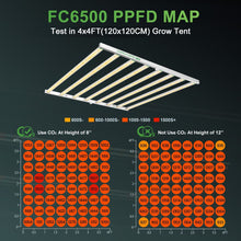 Mars Hydro Smart FC6500 Samsung LM301B Vertical Farm LED Grow Light