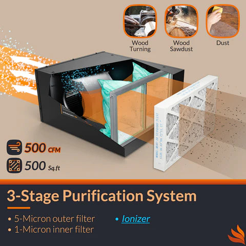 PURISYSTEMS AIR FILTRATION SYSTEM 3 SPEED REMOTE BUILT IN IONIZER PURICARE 500IG HANGING AIR FILTER W RF REMOTE FOR WOODWORKING GARAGE AIR