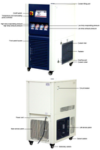 Across International Ai -75C 10L Recirculating Chiller With 30L/Min Centrifugal Pump