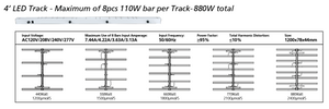 Nanolux LED Track 4', up to 8 bars