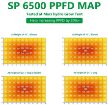 Mars Hydro SP 6500 Samsung LM301B OSRAM 650W CO2 Greenhouse LED Grow Light