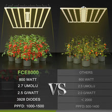 Mars Hydro FC-E8000 Bridgelux 800W CO2 Vertical Farm LED Grow Light