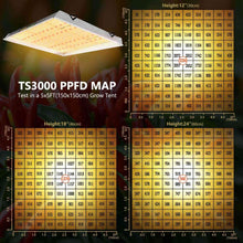 Mars Hydro TS 3000 Full Spectrum 450W Meanwell Driver LED Grow Light