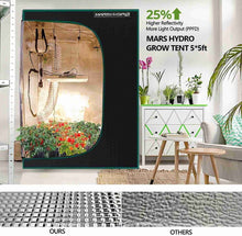 Mars Hydro TS 3000 Full Spectrum 450W Meanwell Driver LED Grow Light
