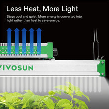 VIVOSUN HCF1600 LED Grow Lights