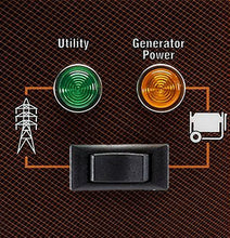 Generac 30 Homelink Mts, 8-10 Circuits, Flush Or Surface Mount, Nema 1