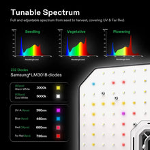 VIVOSUN AeroLight 100W LED Grow Light with Integrated Circulation Fan, Compatible with GrowHub Controller