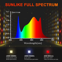 2025 Spider Farmer® SF7000 650W LED Grow Light – Free GGS Smart Control Kit