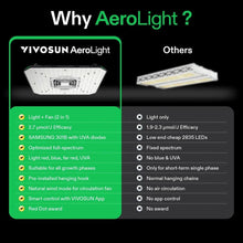 VIVOSUN GIY 4 x 2 ft. Smart Kit with AeroLight 100W, AeroZesh Ventilation Combo, 48" x 24" x 60"