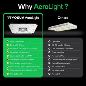 VIVOSUN 2 Pack AeroLight 100W LED Grow Light with Integrated Circulation Fan, Compatible with GrowHub Controller