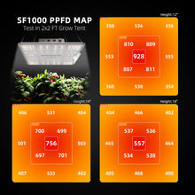 Spider Farmer SF1000 100W Samsung LM301H EVO LED Grow Light For 2×2’/3×3′ - Your Grow Depot