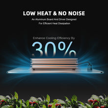 Spider Farmer SF1000 100W Samsung LM301H EVO LED Grow Light For 2×2’/3×3′ - Your Grow Depot