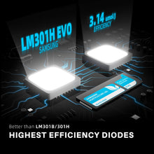 Spider Farmer SF1000 100W Samsung LM301H EVO LED Grow Light For 2×2’/3×3′ - Your Grow Depot