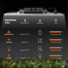 2026 New Spider Farmer SF2000 200W Full Spectrum Dimmable LED Grow Light For 4×2’/5×3′ - Your Grow Depot