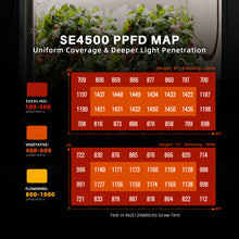 2026 Spider Farmer SE4500 320W LED Grow Light High Efficacy with Bluetooth & WiFi Smart APP Control for Indoor Plants 2×4 / 3x5FT Grow Tent - Your Grow Depot