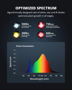 ViparSpectra 2023 Updated P4000 420W Full Spectrum Led Grow Light