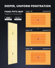 ViparSpectra 2023 Updated P4000 420W Full Spectrum Led Grow Light