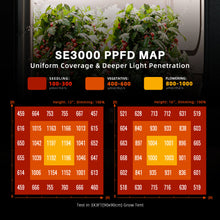 Spider Farmer SE3000 300W LED Grow Light Samsung LM301H EVO Bluetooth & WiFi Smart APP Control High Efficacy For 3x3FT