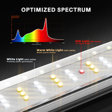 Spider Farmer SE4500 320W LED Grow Light Dimmable Samsung LM301H EVO for Indoor Veg Flower Bluetooth & WiFi Smart APP Control