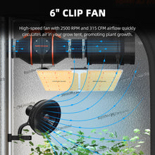 2025 Spider Farmer 2x4 Complete Grow Tent Kit丨SF2000 301H EVO Full Spectrum LED Grow Light丨6” Clip Fan丨4” Ventilation System with Speed Controller