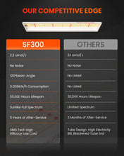 2025 Newest Version Spider Farmer SF300 33W Led Grow Light For Veg