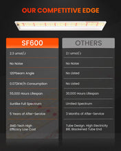 2025 Newest Version Spider Farmer SF600 Vegetable Led Grow Lights