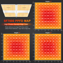 2025 Spider Farmer® SF7000 650W LED Grow Light – Free GGS Smart Control Kit