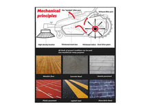 SANITMAX RT980S 38" Manual Push Powered Floor Sweeper, 38,000 sqft/h, Triple Brushes, Air filter For Dust Control