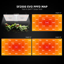 2025 Spider Farmer 2x4 Complete Grow Tent Kit丨SF2000 301H EVO Full Spectrum LED Grow Light丨6” Clip Fan丨4” Ventilation System with Speed Controller