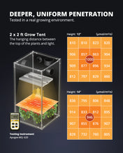 ViparSpectra 2024 Lens Design XS1500 Pro 150W LED Grow Light