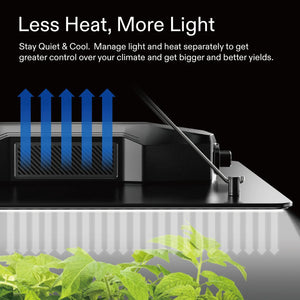 VIVOSUN VS1000 LED Grow Light with Samsung LM301 Diodes