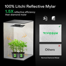 VIVOSUN GIY 2 x 2 ft. Basic Grow Kit with VS1000 LED Grow Light, 4-Inch 190 CFM Air Filtration Combo, 24" x 24" x 48"