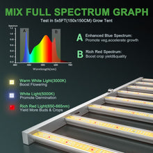 Mars Hydro Smart FC6500 Samsung LM301B Vertical Farm LED Grow Light