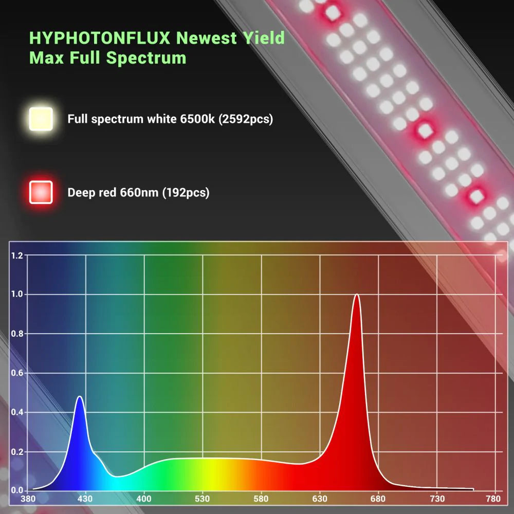 Hyphotonflux led grow online light