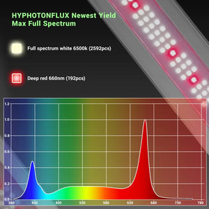 HYPHOTONFLUX PRO-720 LED Grow Lights 3.0 umol/J Enhanced Red Full Spectrum Growing Light for Indoor Plants