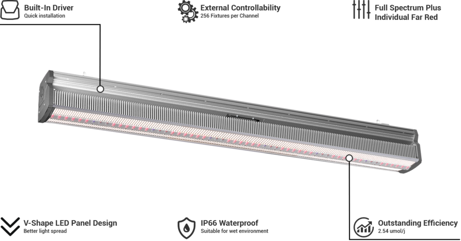 ThinkGrow Model-I 720W Horticulture LED Grow Light w/full spectrum & separate Far-red channel