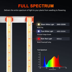 Spider Farmer G860W Cost-effective Full Spectrum LED Grow Light