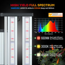 HYPHOTONFLUX HPF3000 320W LED Grow Light