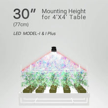 ThinkGrow Model-I Plus 720W Horticulture LED Grow Light w/ultimate spectrum adjustability
