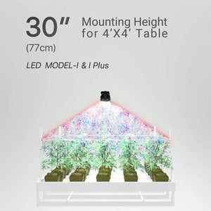 ThinkGrow Model-I Plus 720W Horticulture LED Grow Light w/ultimate spectrum adjustability