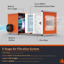 PURISYSTEMS HEPA 600 UVIG AIR SCRUBBER WITH 5-STAGE FILTRATION SYSTEM，NEGATIVE MACHINE AIR SCRUBBER，BUILT-IN IONIZER AND UV-C LIGHT ，PROFESSIONAL WATER DAMAGE RESTORATION FOR AIR CLEANER | UP TO 600 CFM