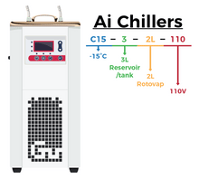 Across International Ai -15C 3L Compact Recirculating Chiller With Centrifugal Pump