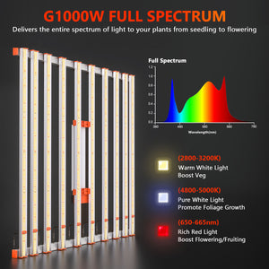 Spider Farmer G1000W CO2 Full Spectrum LED Grow Light