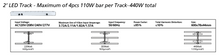 Nanolux LED Track 2', up to 4 bars