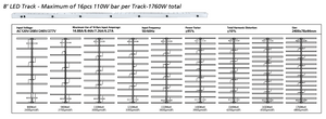 Nanolux LED Track 8', up to 16 bars