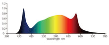Nanolux LED Full Spectrum White Bar 110w