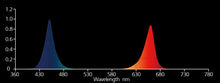 Nanolux LED Blue/Red Bar, (450/660 nm)