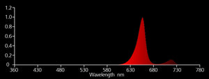 Nanolux LED Red Bar, (660/730nm)