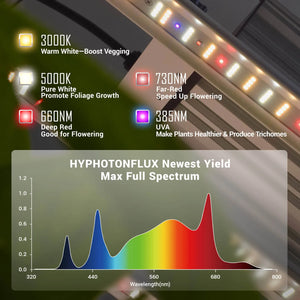 HYPHOTONFLUX PRO-480 LED Grow Lights